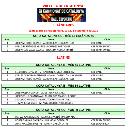 VIII Copa Catalunya 2015. Resultats  | Federaci Catalana de Ball Esportiu